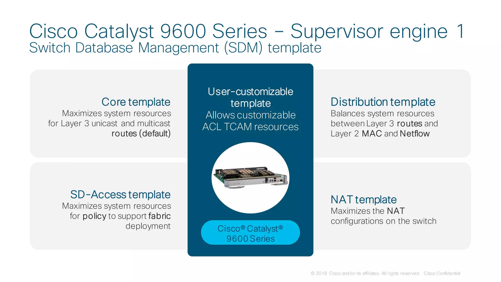 © 2019 Cisco and/or its affiliates. All rights reserved. Cisco Confidential
Cisco Catalyst 9600 Series – Supervisor engine 1
Switch Database Management (SDM) template
Core template
Maximizes system resources
for Layer 3 unicast and multicast
routes (default)
SD-Access template
Maximizes system resources
for policy to support fabric
deployment
Distribution template
Balances system resources
between Layer 3 routes and
Layer 2 MAC and Netflow
NAT template
Maximizes the NAT
configurations on the switch
User-customizable
template
Allows customizable
ACL TCAM resources
Cisco® Catalyst®
9600 Series
 