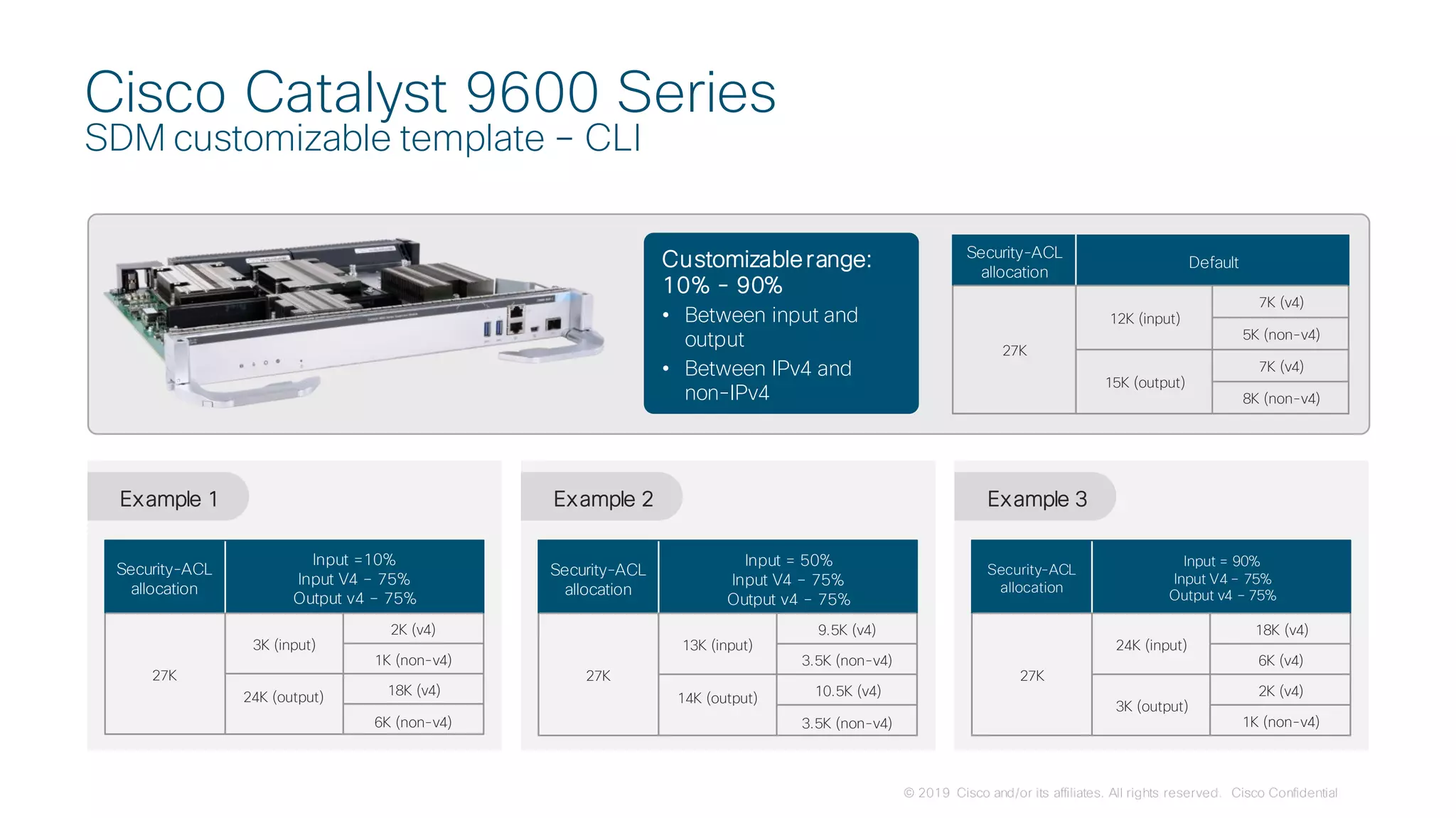 © 2019 Cisco and/or its affiliates. All rights reserved. Cisco Confidential
Cisco Catalyst 9600 Series
SDM customizable template – CLI
Security-ACL
allocation
Default
27K
12K (input)
7K (v4)
5K (non-v4)
15K (output)
7K (v4)
8K (non-v4)
Customizablerange:
10% - 90%
• Between input and
output
• Between IPv4 and
non-IPv4
Security-ACL
allocation
Input =10%
Input V4 – 75%
Output v4 – 75%
27K
3K (input)
2K (v4)
1K (non-v4)
24K (output) 18K (v4)
6K (non-v4)
Example 1 Example 2 Example 3
Security-ACL
allocation
Input = 50%
Input V4 – 75%
Output v4 – 75%
27K
13K (input)
9.5K (v4)
3.5K (non-v4)
14K (output) 10.5K (v4)
3.5K (non-v4)
Security-ACL
allocation
Input = 90%
Input V4 – 75%
Output v4 – 75%
27K
24K (input)
18K (v4)
6K (v4)
3K (output)
2K (v4)
1K (non-v4)
 