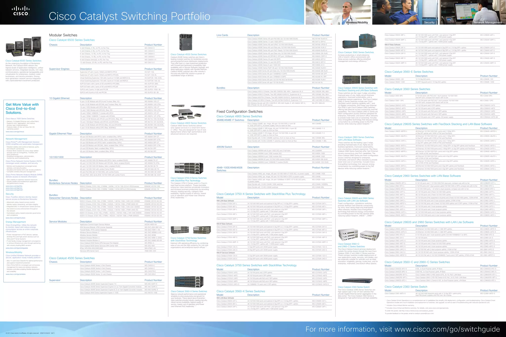Cisco Catalyst Poster | PDF
