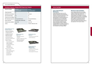 Cisco Catalyst 6500 Series


     Hardware Features: Catalyst 6500 Supervisor Engines                                                                Series Spotlight
     Supervisor Engines                  SUP 720                                    SUP 32
                                         WS-SUP720-3BXL                             WS-SUP32-10GE-3B
                                         WS-SUP720-3B                               WS-SUP32-GE-3B                      Cisco IOS Software                            Maximum PoE Scalability
     Chassis supported                   All                                        All
                                                                                                                        Modularity                                    Cisco Catalyst 6500 Series provides the
                                                                                                                        Catalyst 6500 Series with Cisco IOS           industry leading levels of power scalability
     Bandwidth per slot (Gbps)           40                                         32 shared                           Software Modularity boosts operational        needed to support high-density PoE
                                                                                                                        efficiency and minimizes downtime through     deployments. The enhanced 6- and 9-slot
     Total bandwidth (Gbps)              720                                        32                                                                                chassis (C6506-E and C6509-E models) are
                                                                                                                        evolutionary software infrastructure
                                                                                                                        advancements. By enabling modular Cisco       designed to scale beyond the current 6000W
     Packets per second (Mpps)           407                                        15
                                                                                                                        IOS subsystems to run as independent,         power supplies. Continuing this product
     MAC addresses supported             64K max./32K effective                     64K max./32K effective              self-healing processes, this innovation       line’s tradition of unmatched investment
                                                                                                                        minimizes unplanned downtime through          protection, all existing supervisors, line
     Routes supported                    1,000,000 (3BXL) 256,000 (3B)              256,000                                                                           cards, switch fabrics, and software releases
                                                                                                                        fault containment and stateful process
     Onboard memory (DRAM)               Up to 1GB                                  Up to 1GB                           restarts, simplifies software changes         are supported in the E-series chassis.
                                                                                                                        through subsystem In-Service Software
     Uplinks                             2xGE                                       2x10GE (-10GE) 8-GE (-GE)           Upgrades (ISSU), and enables process-level,
                                                                                                                        automated policy control by integrating
                                                                                                                        the Embedded Event Manager (EEM).



     Catalyst 6500 Supervisor
     Common Features
     • Supports next generation
       performance of Gigabit and
       10 Gigabit interfaces
     • Compatible with all three
                                               Catalyst Supervisor                   Catalyst Supervisor
       generations of Catalyst
                                               Engine 720                            Engine 32
       6500 series interfaces
       and service modules                     • Optimized for maximum               • Optimized for the access layer
                                                 bandwidth
     • User-based rate limiting                                                      • Shared 32Gbps bus
       enforcing up to 64 policy rates         • Integrated 720Gbps switch fabric
     • High performance                        • 3BXL Policy Feature Card
       features in hardware:                     expands routing, MPLS,
                                                 and netflow capacity
        • IPv4 and IPv6 forwarding
        • Layer 2 and Layer 3
          MPLS and EoMPLS
        • Virtual Route Forwarding
          Lite (VFR-Lite)
        • Generic Route                                                              Catalyst Supervisor
          Encapsulation (GRE)                                                        Engine 32 with
                                                                                     10 Gigabit Uplinks
     • Advanced security features
                                                                                     • Optimized for the access layer
        • 802.1x and NAC
        • Access control lists (ACLs)                                                • Shared 32Gbps bus
        • Virtual LANs (VLANs)                                                       • High bandwidth 10GE uplinks
        • Port Security
        • CPU rate limiting
        • Multi-path uRFP




32                                                                                                                                                                                                                   33
 