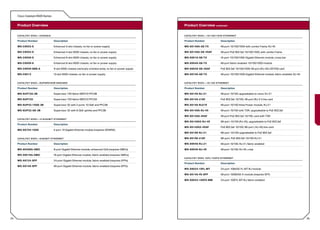 Cisco Catalyst 6500 Series


     Product Overview                                                                                                   Product Overview continued

     C ATA LY S T 6 5 0 0 — C H A S S I S                                                                               C ATA LY S T 6 5 0 0 — 10 /10 0 /10 0 0 E T H E R N E T

     Product Number                           Description                                                               Product Number                         Description

     WS-C6503-E                               Enhanced 3-slot chassis, no fan or power supply                           WS-X6148A-GE-TX                        48-port 10/100/1000 with Jumbo Frame, RJ-45

     WS-C6504-E                               Enhanced 4-slot 6500 chassis, no fan or power supply                      WS-X6148A-GE-45AF                      48-port PoE 802.3af 10/100/1000, with Jumbo Frame

     WS-C6506-E                               Enhanced 6-slot 6500 chassis, no fan or power supply                      WS-X6516-GE-TX                        16-port 10/100/1000 Gigabit Ethernet module, cross-bar

     WS-C6509-E                               Enhanced 9-slot 6500 chassis, no fan or power supply                      WS-X6548-GE-TX                         48-port fabric-enabled 10/100/1000 module

     WS-C6509-NEB-A                           9-slot 6500 chassis (vertically oriented slots), no fan or power supply   WS-X6548-GE-45AF                       PoE 802.3af 10/100/1000 48-port (RJ-45) CEF256 card

     WS-C6513                                13-slot 6500 chassis, no fan or power supply                               WS-X6748-GE-TX                         48-port 10/100/1000 Gigabit Ethernet module, fabric-enabled, RJ-45


     C ATA LY S T 6 5 0 0 — S U P E R V I S O R E N G I N E S                                                           C ATA LY S T 6 5 0 0 — 10 /10 0 E T H E R N E T

     Product Number                           Description                                                               Product Number                         Description

     WS-SUP720-3B                            Supervisor 720 fabric MSFC3 PFC3B                                          WS-X6148-RJ-21                         48-port 10/100 upgradeable to voice, RJ-21

     WS-SUP720                               Supervisor 720 fabric MSFC3 PFC3A                                          WS-X6148-21AF                          PoE 802.3af 10/100, 48-port (RJ-21) line card

     WS-SUP32-10GE-3B                        Supervisor 32 with 2 ports 10 GbE and PFC3B                                WS-X6148-RJ21V                         48-port 10/100 Inline Power module, RJ-21

     WS-SUP32-GE-3B                          Supervisor 32 with 8 GbE uplinks and PFC3B                                 WS-X6148A-RJ-45                        48-port 10/100 with TDR, upgradeable to PoE 802.3af

                                                                                                                        WS-X6148A-45AF                         48-port PoE 802.3af 10/100, card with TDR
     C ATA LY S T 6 5 0 0 — 10 G I G A B I T E T H E R N E T
                                                                                                                        WS-X6148X2-RJ-45                       96-port 10/100 (RJ-45), upgradeable to PoE 802.3af
     Product Number                           Description
                                                                                                                        WS-X6148X2-45AF                        PoE 802.3af 10/100, 96-port ( RJ-45) line card
     WS-X6704-10GE                           4-port 10 Gigabit Ethernet module (requires XENPAK)
                                                                                                                        WS-X6196-RJ-21                         96-port 10/100 upgradeable to PoE 802.3af

     C ATA LY S T 6 5 0 0 — G I G A B I T E T H E R N E T                                                               WS-X6196-21AF                          96-port, PoE 802.3af 10/100-RJ-21

     Product Number                           Description                                                               WS-X6548-RJ-21                         48-port 10/100, RJ-21, fabric-enabled

     WS-X6408A-GBIC                           8-port Gigabit Ethernet module, enhanced QoS (requires GBICs)             WS-X6548-RJ-45                         48-port 10/100, RJ-45, x-bar

     WS-X6516A-GBIC                          16-port Gigabit Ethernet module, fabric-enabled (requires GBICs)
                                                                                                                        C ATA LY S T 6 5 0 0 10 F L /10 0 F X E T H E R N E T
     WS-X6724-SFP                            24-port Gigabit Ethernet module, fabric-enabled (requires SFPs)
                                                                                                                        Product Number                         Description
     WS-X6748-SFP                            48-port Gigabit Ethernet module, fabric-enabled (requires SFPs)
                                                                                                                        WS-X6024-10FL-MT                       24-port 10BASE-FL MT-RJ module

                                                                                                                        WS-X6148-FE-SFP                        48-port 100BASE-X module (requires SFP)

                                                                                                                        WS-X6524-100FX-MM                      24-port 100FX, MT-RJ, fabric-enabled




34                                                                                                                                                                                                                                  35
 