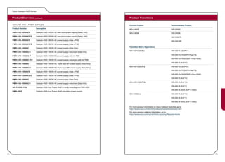 Cisco Catalyst 4500 Series


     Product Overview continued                                                                             Product Transitions

     C ATA LY S T 4 5 0 0 — P O W E R S U P P L I E S                                                       Current Product                                   Recommended Product
     Product Number                      Description                                                        WS-C4003                                          WS-C4503
     PWR-C45-4200ACV                     Catalyst 4500 4200W AC dual input power supply (Data + PoE)        WS-C4006                                          WS-C4506
     PWR-C45-4200ACV/2                   Catalyst 4500 4200W AC dual input power supply (Data + PoE)                                                          WS-C4507R
     PWR-C45-2800ACV                     Catalyst 4500 2800W AC power supply (Data + PoE)                                                                     WS-C4510R
     PWR-C45-2800ACV/2                   Catalyst 4500 2800W AC power supply (Data + PoE)
                                                                                                            Transition Matrix Supervisors
     PWR-C45-1400AC                      Catalyst 4500 1400W AC power supply (Data Only)
                                                                                                            WS-X4012 (SUP I)                                  WS-X4013+ (SUP II+)
     PWR-C45-1400AC/2                    Catalyst 4500 1400W AC power supply redundant (Data Only)
                                                                                                                                                              WS-X4013+TS (SUP II Plus-TS)
     PWR-C45-1400DC-P                    Catalyst 4500 1400W DC power supply with Int. PEM
                                                                                                                                                              WS-X4013+10GE (SUP II-Plus-10GE)
     PWR-C45-1400DC-P/2                  Catalyst 4500 1400W DC power supply redundant with Int. PEM
                                                                                                                                                              WS-X4515 (SUP IV)
     PWR-C45-1400DC                      Catalyst 4500 1400W DC Triple Input SP power supply (Data Only)
                                                                                                            WS-X4013 (SUP II)                                 WS-X4013+ (SUP II+)
     PWR-C45-1400DC/2                    Catalyst 4500 1400W DC Triple Input SP power supply (Data Only)
                                                                                                                                                              WS-X4013+TS (SUP II Plus-TS)
     PWR-C45-1300ACV                     Catalyst 4500 1300W AC power supply (Data + PoE)
                                                                                                                                                              WS-X4013+10GE (SUP II-Plus-10GE)
     PWR-C45-1300ACV/2                   Catalyst 4500 1300W AC power supply (Data + PoE)
                                                                                                                                                              WS-X4515 (SUP IV)
     PWR-C45-1000AC                      Catalyst 4500 1000W AC power supply (Data Only)
                                                                                                            WS-X4014 (SUP III)                                WS-X4515 (SUP IV)
     PWR-C45-1000AC/2                    Catalyst 4500 1000W AC power supply redundant (Data Only)
                                                                                                                                                              WS-X4516 (SUP V)
     WS-P4502-1PSU                       Catalyst 4500 Aux. Power Shelf (2 slots), including one PWR-4502
                                                                                                                                                              WS-X4516-10GE (SUP V-10GE)
     PWR-4502                            Catalyst 4500 Aux. Power Shelf redundant power supply
                                                                                                            WS-X4032-L3                                       WS-X4515 (SUP IV)

                                                                                                                                                              WS-X4516 (SUP V)

                                                                                                                                                              WS-X4516-10GE (SUP V-10GE)

                                                                                                            For more product information on Cisco Catalyst Switches, go to:
                                                                                                            http://www.cisco.com/en/US/products/hw/switches/index.html
                                                                                                            For more product ordering information, go to:
                                                                                                            http://www.cisco.com/cgi-bin/front.x/pricing?Request=Home




54                                                                                                                                                                                               55
 