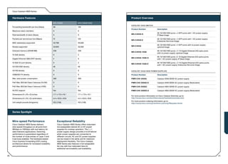 Cisco Catalyst 4900 Series


     Hardware Features                                                                                    Product Overview
                                                     WS-C4948                     WS-C4948-10GE
                                                                                                          C ATA LY S T 4 9 4 8 S W I T C H
     Forwarding bandwidth per box (Gbps)             96                          136
                                                                                                          Product Number                          Description
     Maximum stack members                           0                            0
                                                                                                                                                  48 10/100/1000 ports + 4 SFP ports with 1 AC power supply;
     Total bandwidth of stack (Gbps)                 0                            0                       WS-C4948-S
                                                                                                                                                  IP Base Image

     Packets per second per box (Mpps)               72                          102                                                              48 10/100/1000 ports + 4 SFP ports with 1 AC power supply;
                                                                                                          WS-C4948-E
                                                                                                                                                  Enterprise Services Image
     MAC addresses supported                         32,768                       55,000
                                                                                                                                                  48 10/100/1000 ports + 4 SFP ports with no power supply;
     Routes supported                                32,000                       32,000                  WS-C4948
                                                                                                                                                  optional Image

     Onboard memory (DRAM MB)                        256                          256                                                             48 10/100/1000 ports + 2 10 Gigabit Ethernet (X2) optic ports
                                                                                                          WS-C4948-10GE
                                                                                                                                                  with no power supply; optional Image
     10 GbE density                                  0                            2
                                                                                                                                                  48 10/100/1000 ports +2 10 Gigabit Ethernet (X2) optics ports
     Gigabit Ethernet GBIC/SFP density               4                            0                       WS-C4948-10GE-S
                                                                                                                                                  with 1 AC power supply; IP Base Image

     10 GbE X2 port density                          0                            2                                                               48 10/100/1000 ports + 2 10 Gigabit Ethernet (X2) optics ports
                                                                                                          WS-C4948-10GE-E
                                                                                                                                                  with 1 AC power supply; Enterprise Services Image
     10/100/1000 density                             48                           48

     10/100 density                                  0                            0                       C ATA LY S T 4 9 4 8 /4 9 0 0 P O W E R S U P P L I E S

     100BASE-FX density                              0                            0                       Product Number                          Description

     Max. watt power consumption                     300                          300                     PWR-C49-300AC                           Catalyst 4948 300W AC power supply

     PoE: Max. 802.3af Class 3 devices (15.4W)       0                            0                       PWR-C49-300AC/2                         Catalyst 4948 300W AC power supply (Redundant)

     PoE: Max. 802.3af Class 2 devices (7.3W)        0                            0                       PWR-C49-300DC                           Catalyst 4900 300W DC power supply

     AC/DC support                                   Yes                          Yes                     PWR-C49-300DC/2                         Catalyst 4900 300W DC power supply (Redundant)

     Dimensions (H x W x D) inches                   1.71 x 17.3 x 16.1          1.71 x 17.3 x 16.1
                                                                                                          For more product information on Cisco Catalyst Switches, go to:
     Dimensions (H x W x D) centimeters              4.4 x 43.9 x 40.9            4.4 x 43.9 x 40.9       http://www.cisco.com/en/US/products/hw/switches/index.html
                                                                                                          For more product ordering information, go to:
     Unit weight pounds (kilograms)                  16.5 (7.48)                 16.5 (7.48)
                                                                                                          http://www.cisco.com/cgi-bin/front.x/pricing?Request=Home



     Series Spotlight


     Wire-speed Performance                                Exceptional Reliability
     Cisco Catalyst 4900 Series delivers                   Cisco Catalyst 4900 Series offers redundant
     wire-speed throughput on all ports from               hot-swappable internal AC or DC power
     96Gbps to 136Gbps with low-latency for                supplies for nonstop operation. The 1 + 1
     data-intensive applications. Switching                power supply design provides A-to-B failover
     performance is guaranteed regardless of               when power supplies are connected to
     the number of route entries or Layer 3 and            different circuits. AC and DC power supplies
     4 services enabled. The hardware-based                can be mixed in the same unit for maximum
     Cisco Express Forwarding (CEF) routing                deployment flexibility. The Cisco Catalyst
     architecture allows for increased scalability         4900 Series also features a hot-swappable
     and performance.                                      fan tray with four redundant fans for
                                                           additional serviceability and availability.


60                                                                                                                                                                                                                 61
 