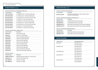 Cisco Catalyst 3750 Series


     Product Overview continued                                                                  Product Overview continued

     C ATA LY S T 375 0 S E R I E S 10 /10 0 W O R KG R O U P S W I T C H E S                    C ATA LY S T 375 0 M E T R O S E R I E S S W I T C H E S

     Product Number                       Description                                            Product Number                         Description

     WS-C3750-24FS-S                      24 100BASE-FX ports + 2 SFP ports; IP Base Image                                              ME C3750 24 10/100 PoE ports + 2SFP + 2SFP ports ES Prt
                                                                                                 ME-C3750-24TE-M
                                                                                                                                        (no power): Std. ME SW Image
     WS-C3750-24PS-S                      24 10/100 PoE ports + 2 SFP ports; IP Base Image

     WS-C3750-24PS-E                      24 10/100 PoE ports + 2 SFP ports; IP Services Image   C ATA LY S T 375 0 M E T R O C O N F I G U R A B L E P O W E R S U P P L I E S

     WS-C3750-24TS-S                      24 10/100 ports + 2 SFP ports; IP Base Image           Product Number                         Description

     WS-C3750-24TS-E                      24 10/100 ports + 2 SFP ports; IP Services Image       PWR-ME3750-AC                          Configurable ME-C3750 AC power supply

     WS-C3750-48PS-S                      48 10/100 PoE ports + 4 SFP ports; IP Base Image       PWR-ME3750-DC                          Configurable ME-C3750 DC power supply

     WS-C3750-48PS-E                      48 10/100 PoE ports + 4 SFP ports; IP Services Image   PWR-ME3750-AC-R                        Metro Catalyst 3750 redundant AC power supply (configurable)

     WS-C3750-48TS-S                      48 10/100 ports + 4 SFP ports; IP Base Image           PWR-ME3750-DC-R                        Metro Catalyst 3750 redundant DC power supply (configurable)

     WS-C3750-48TS-E                      48 10/100 ports + 4 SFP ports; IP Services Image
                                                                                                 C ATA LY S T 375 0 M E T R O S PA R E P O W E R S U P P L I E S

     C ATA LY S T 375 0 R I G H T A N G L E P O W E R C O R D S                                  Product Number                         Description

     Product Number                       Description                                            PWR-ME3750-AC=                         Metro Catalyst 3750 AC power supply (spare)

     CAB-AC-RA=                           Power Cord, Right Angle                                PWR-ME3750-DC=                         Metro Catalyst 3750 DC power supply (spare)

     CAB-AC-RA                            Power Cord, 110V, Right Angle

     CAB-ACR-RA=                          Power Cord, Argentina, Right Angle

     CAB-ACA-RA=                          Power Cord, Australia, Right Angle
                                                                                                 Product Transitions

     CAB-ACC-RA=                          Power Cord, China, Right Angle
                                                                                                 Current Product                                                 Recommended Product
     CAB-ACE-RA=                          Power Cord, Europe, Right Angle
                                                                                                 WS-C1924-A                                                     WS-C3560-24PS-S
     CAB-ACI-RA=                          Power Cord, Italy, Right Angle
                                                                                                                                                                WS-C3750G-24PS-S
     CAB-JPN-RA=                          Power Cord, Japan, Right Angle
                                                                                                 WS-C2924-XL-EN                                                 WS-C3560-24PS-S
     CAB-JPN-RA                           Power Cord, Japan, Right Angle
                                                                                                                                                                WS-C3750G-24T-E
     CAB-ACS-RA=                          Power Cord, Switzerland, Right Angle
                                                                                                                                                                WS-C3750-24PS-S
     CAB-ACU-RA=                          Power Cord, United Kingdom, Right Angle
                                                                                                 WS-C2924M-XL-EN                                                WS-C3560-48-PS-S

     C ATA LY S T 375 0 R P S                                                                                                                                   WS-C3750-24PS-S

     Product Number                       Description                                            WS-C3524-XL-EN                                                 WS-C3750-24PS-S

     PWR675-AC-RPS-N1=                    675W redundant power supply with 1 connector cable                                                                    WS-C3750G-24T-E

     CAB-RPS-1614=                        1 RPS 675 connector cable 16/14                                                                                       WS-C3750G-24TS-E

     CAB-16AWG-AC                         AC power cord, 16AWG                                   WS-C3548-XL-EN                                                 WS-C3750G-24T-S

     CAB-16AWG-AC=                        AC power cord, 16AWG                                                                                                  WS-C3750-48PS-S




68                                                                                                                                                                                                     69
 