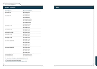 Cisco Catalyst 3750 Series


     Product Transitions                                                     Notes


     Current Product                                   Recommended Product

     WS-C3550-12G                                      WS-C3750G-12S-S

                                                       WS-C3750G-12S-E

     WS-C3550-12T                                      WS-C3750G-24T-S

                                                       WS-C3750G-24T-E

                                                       WS-C3750G-24TS-S1U

                                                       WS-C3750G-24TS-E1U

                                                       WS-C3560G-24TS-S

                                                       WS-C3560G-24TS-E

     WS-C3550-24-SMI                                   WS-C3750-24TS-S

                                                       WS-C3560-24TS-S

     WS-C3550-24-EMI                                   WS-C3750-24TS-E

                                                       WS-C3560-24TS-E

     WS-C3550-24-FX-SMI                                WS-C3750-24FS-S

     WS-C3550-48-SMI                                   WS-C3750-48TS-S

                                                       WS-C3560-48TS-S

     WS-C3550-48-EMI                                   WS-C3750-48TS-E

                                                       WS-C3560-48TS-E

     WS-C3550-24PWR-SMI                                WS-C3750-24PS-S

                                                       WS-C3750-48PS-S

                                                       WS-C3560-24PS-S

                                                       WS-C3560-48PS-S

     WS-C3550-24PWR-EMI                                WS-C3750-24PS-E

                                                       WS-C3750-48PS-E

                                                       WS-C3560-24PS-E

                                                       WS-C3560-48PS-E

     WS-C3750G-24-TS-S                                 WS-C3750G-24-TS-S1U

     WS-C3750G-24-TS-E                                 WS-C3750G-24-TS-E1U

     For more product information on Cisco Catalyst Switches, go to:
     http://www.cisco.com/en/US/products/hw/switches/index.html
     For more product ordering information, go to:
     http://www.cisco.com/cgi-bin/front.x/pricing?Request=Home




70                                                                                   71
 