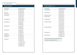 Cisco Catalyst 3560 Series


     Product Transitions                                Product Transitions continued


     Current Product              Recommended Product   Current Product                                   Recommended Product

     WS-C1924-A                   WS-C3560-24PS-S       WS-C3550-24-SMI                                   WS-C3750-24TS-S

                                  WS-C3750-24PS-S                                                         WS-C3560-24TS-S

     WS-C1912-A                   WS-C3560-24PS-S       WS-C3550-24-EMI                                   WS-C3750-24TS-E

     WS-C1924C-EN                 WS-C3750G-24T-S                                                         WS-C3560-24TS-E

     WS-C2924-XL-EN               WS-C3560-24PS-S       WS-C3550-24-FX-SMI                                WS-C3750-24FS-S

                                  WS-C3750G-24T-E       WS-C3550-48-SMI                                   WS-C3750-48TS-S

                                  WS-C3750-24PS-S                                                         WS-C3560-48TS-S

     WS-C2924M-XL-EN              WS-C3560-48-PS-S      WS-C3550-48-EMI                                   WS-C3750-48TS-E

                                  WS-C3750-48PS-S                                                         WS-C3560-48TS-E

     WS-C2950G-48-EI              WS-C3560-48PS         WS-C3550-24PWR-SMI                                WS-C3750-24PS-S

                                  WS-C3560-48TS                                                           WS-C3750-48PS-S

                                  WS-C2960-48TC-L                                                         WS-C3560-24PS-S

     WS-C2950G-24-EI              WS-C3560-24PS                                                           WS-C3560-48PS-S

                                  WS-C3560-24TS         WS-C3550-24PWR-EMI                                WS-C3750-24PS-E

                                  WS-C2960-24TC-L                                                         WS-C3750-48PS-E

     WS-C2950G-12-EI              WS-C3560-24PS                                                           WS-C3560-24PS-E

                                  WS-C3560-24TS                                                           WS-C3560-48PS-E

                                  WS-C2960-24TC-L       WS-C2970G-24T-E                                   WS-C2960G-24TC-L

     WS-C2950T-24                 WS-C2960-24TT-L                                                         WS-C3560G-24TS-S

     WS-C2950T-48-SI              WS-C2960-48TT-L       WS-C2970G-24TS-E                                  WS-C2960G-24TC-L

     WS-C3550-12G                 WS-C3750G-12S-S                                                         WS-C3560G-24TS-S

                                  WS-C3750G-12S-E
                                                        For more product information on Cisco Catalyst Switches, go to:
     WS-C3550-12T                 WS-C3750G-24T-S       http://www.cisco.com/en/US/products/hw/switches/index.html
                                                        For more product ordering information, go to:
                                  WS-C3750G-24T-E       http://www.cisco.com/cgi-bin/front.x/pricing?Request=Home
                                  WS-C3750G-24TS-S1U

                                  WS-C3750G-24TS-E1U

                                  WS-C3560G-24TS-S

                                  WS-C3560G-24TS-E




78                                                                                                                              79
 
