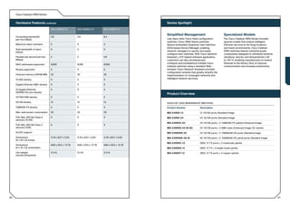 Cisco Catalyst 2950 Series


     Hardware Features continued                                                                       Series Spotlight
                                     WS-C2955S-12          WS-C2955C-12          WS-C2955T-12

                                                                                                       Simplified Management                                      Specialized Models
     Forwarding bandwidth            2.8                   2.8                   6.4
     per box (Gbps)                                                                                    Like many other Cisco fixed-configuration                  The Cisco Catalyst 2950 Series includes
                                                                                                       switches, Cisco 2950 Series switches                       special models that extend intelligent
     Maximum stack members           0                     0                     0                     feature embedded Graphical User Interface                  Ethernet services to far-flung locations
                                                                                                       (GUI)-based Device Manager, enabling                       and harsh environments. Cisco Catalyst
     Total bandwidth of stack        0                     0                     0
     (Gbps)                                                                                            network managers to quickly and easily                     2955 switches feature industrial-grade
                                                                                                       configure their switches. With Cisco Network               components designed to withstand extreme
     Packets per second per box      2                     2                     4.8                   Assistant, a PC-based software application,                vibrations, shocks, and temperatures (-40˚
     (Mpps)                                                                                            customers can also simultaneously                          to 140˚ F), enabling manufacturers to extend
                                                                                                       configure and troubleshoot multiple Cisco                  Ethernet to the factory floor to improve
     MAC addresses supported         8.000                 8.000                 8.000
                                                                                                       Catalyst switches using a standard Web                     communication and increase productivity.
     Routes supported                0                     0                     0                     browser. Cisco Network Assistant provides
                                                                                                       configuration wizards that greatly simplify the
     Onboard memory (DRAM MB)        32                    32                    32                    implementation of converged networks and
     10 GbE density                  0                     0                     0                     intelligent network services.

     Gigabit Ethernet GBIC density   0                     0                     0

     10 Gigabit Ethernet             0                     0                     0
     XENPAK/X2 port density
                                                                                                       Product Overview
     10/100/1000 density             0                     0                     2

     10/100 density                  12                    12                    12                    C ATA LY S T 2 9 5 0 W O R KG R O U P S W I T C H E S

     100BASE-FX density              0                     2                     0                     Product Number                        Description
     Max. watt power consumption     23                    23                    23                    WS-C2950-12                          12 10/100 ports; Standard Image
     PoE: Max. 802.3af Class 3       0                     0                     0                     WS-C2950-24                           24 10/100 ports; Standard Image
     devices (15.4W)
                                                                                                       WS-C2950C-24                          24 10/100 ports + 2 100BASE-FX uplinks; Enhanced Image
     PoE: Max. 802.3af Class 2       0                     0                     0
     devices (7.3W)                                                                                    WS-C2950G-24-EI-DC                    24 10/100 ports + 2 GBIC slots; Enhanced Image; DC version
     AC/DC support                                                                                     WS-C2950SX-24                         24 10/100 ports + 2 1000BASE-SX ports; Standard Image
     Dimensions                      3.78 x 8.07 x 5.03    3.78 x 8.07 x 5.03    3.78 x 8.07 x 5.03    WS-C2950SX-48-SI                     48 10/100 ports + 2 1000BASE-SX uplink ports; Standard Image
     (H x W x D) inches
                                                                                                       WS-C2955C-12                          2955 12 TX ports + 2 multimode uplinks
     Dimensions                      9.60 x 20.5 x 12.78   9.60 x 20.5 x 12.78   9.60 x 20.5 x 12.78
     (H x W x D) centimeters                                                                           WS-C2955S-12                          2955 12 TX + 2 single-mode uplinks
     Unit weight                     3 (1.4)               3 (1.4)               3 (1.4)               WS-C2955T-12                          2955 12 TX ports + 2 copper uplinks
     pounds (kilograms)




90                                                                                                                                                                                                               91
 