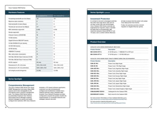Cisco Catalyst 2940 Series


     Hardware Features                                                                                      Series Spotlight continued
                                                    WS-C2940-8TT-S                WS-C2940-8TF-S

     Forwarding bandwidth per box (Gbps)            3.6                           3.6                       Investment Protection
     Maximum stack members                          0                              0                        In contrast to low-end unmanaged switches                           all help to ensure that this switch will outlast
                                                                                                            that often have high failure rates and do                           most deployment time frames.
     Total bandwidth of stack (Gbps)                0                              0                        not stay current with new technologies,
                                                                                                                                                                                Finally, the switches provide a smooth
                                                                                                            Cisco Catalyst 2940 Series switches are
     Packets per second per box (Mpps)              2.7                           2.7                                                                                           migration to Gigabit Ethernet uplinks.
                                                                                                            engineered for long-term value. A durable
     MAC addresses supported                        8,192                          8,192                    all-metal shell, an exceptionally high
                                                                                                            meantime between failure (MTBF) of over
     Routes supported                               0                              0                        70 years, and a Limited Lifetime Warranty
     Onboard memory (DRAM MB)                       16                            16

     10 GbE density                                 0                              0

     Gigabit Ethernet GBIC/SFP density              0                             1
                                                                                                            Product Overview
     10 GbE XENPAK/X2 port density                  0                              0

     10/100/1000 density                            1                              0
                                                                                                            C ATA LY S T 2 9 4 0 S E R I E S W O R KG R O U P S W I T C H E S
     10/100 density                                 8                              8
                                                                                                            Product Number                         Description
     100BASE-FX density                             0                             1                         WS-C2940-8TF-S                         8 10/100 ports + 1 100BASE-FX or SFP port
     Max. watt power consumption                    15                            15                        WS-C2940-8TT-S                         8 10/100 ports + 1 10/100/1000 port
     PoE: Max. 802.3af Class 3 devices (15.4W)      0                              0
                                                                                                            C ATA LY S T 2 9 4 0 S PA R E R I G H T A N G L E P O W E R C O R D S A N D A C C E S S O R I E S
     PoE: Max. 802.3af Class 2 devices (7.3W)       0                              0
                                                                                                            Product Number                         Description
     AC/DC support                                  AC only                       AC only
                                                                                                            CAB-AC-RA=                             Power Cord, Right Angle
     Dimensions (H x W x D) inches                  1.55 x 10.6 x 6.42            1.55 x 10.6 x 6.42
                                                                                                            CAB-AC-RA                              Power Cord, 110V, Right Angle
     Dimensions (H x W x D) centimeters             3.94 x 26.9 x 16.3            3.94 x 26.9 x 16.3
                                                                                                            CAB-ACR-RA=                            Power Cord, Argentina, Right Angle
     Unit weight pounds (kilograms)                 3 (1.36)                      3 (1.36)                  CAB-ACA-RA=                            Power Cord, Australia, Right Angle

                                                                                                            CAB-ACC-RA=                            Power Cord, China, Right Angle

                                                                                                            CAB-ACE-RA=                            Power Cord, Europe, Right Angle

     Series Spotlight                                                                                       CAB-ACI-RA=                            Power Cord, Italy, Right Angle

                                                                                                            CAB-JPN-RA=                            Power Cord, Japan, Right Angle

                                                                                                            CAB-JPN-RA                             Power Cord, Japan, Right Angle
     Comprehensive Management                                                                               CAB-ACS-RA=                            Power Cord, Switzerland, Right Angle
     The Cisco Catalyst 2940 Series has robust            Assistant, a PC-based software application,
     SNMP Management Information Base (MIB)               customers can also simultaneously                 CAB-ACU-RA=                            Power Cord, United Kingdom, Right Angle
     support and is fully manageable by the               configure and troubleshoot multiple Cisco
                                                                                                            CABLEGUARD-C9240=                      Cableguard for the Catalyst 2940
     CiscoWorks suite of network management               Catalyst switches using a standard Web
     tools. The Catalyst 2940 Series feature              browser. Cisco Network Assistant provides         RACKMOUNT-C2940=                       Rack mount for the Catalyst 2940
     an embedded Graphical User Interface                 configuration wizards that greatly simplify the
     (GUI)-based Device Manager, enabling                 implementation of converged networks and          For more product information on Cisco Catalyst Switches, go to:
     network managers to quickly and easily               intelligent network services.                     http://www.cisco.com/en/US/products/hw/switches/index.html
     configure their switches. With Cisco Network
                                                                                                            For more product ordering information, go to:
                                                                                                            http://www.cisco.com/cgi-bin/front.x/pricing?Request=Home


96                                                                                                                                                                                                                                 97
 