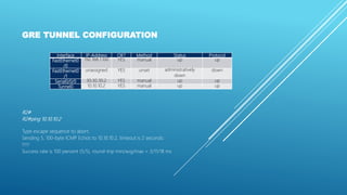 GRE TUNNEL CONFIGURATION
R2#
R2#ping 10.10.10.2
Type escape sequence to abort.
Sending 5, 100-byte ICMP Echos to 10.10.10.2, timeout is 2 seconds:
!!!!!
Success rate is 100 percent (5/5), round-trip min/avg/max = 3/11/18 ms
Interface IP-Address OK? Method Status Protocol
FastEthernet0
/0
192.168.1.100 YES manual up up
FastEthernet0
/1
unassigned YES unset administratively
down
down
Serial0/0/0 30.30.30.2 YES manual up up
Tunnel0 10.10.10.2 YES manual up up
 