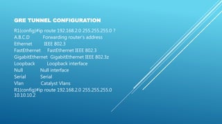 GRE TUNNEL CONFIGURATION
R1(config)#ip route 192.168.2.0 255.255.255.0 ?
A.B.C.D Forwarding router’s address
Ethernet IEEE 802.3
FastEthernet FastEthernet IEEE 802.3
GigabitEthernet GigabitEthernet IEEE 802.3z
Loopback Loopback interface
Null Null interface
Serial Serial
Vlan Catalyst Vlans
R1(config)#ip route 192.168.2.0 255.255.255.0
10.10.10.2
 
