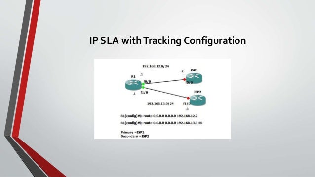 Juniper Ip Sla – Juniper Sla Tracking – WIQP