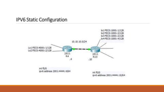 IPV6 Static Configuration
 