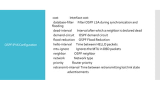 OSPFIPV6Configuration
cost Interface cost
database-filter Filter OSPF LSA during synchronization and
flooding
dead-interval Interval after which a neighbor is declared dead
demand-circuit OSPF demand circuit
flood-reduction OSPF Flood Reduction
hello-interval Time between HELLO packets
mtu-ignore Ignores the MTU in DBD packets
neighbor OSPF neighbor
network Network type
priority Router priority
retransmit-interval Time between retransmitting lost link state
advertisements
 