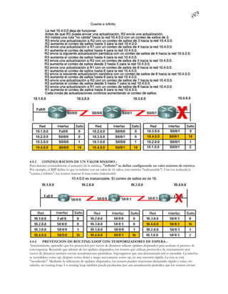 4.4.3    CONFIGURACION DE UN VALOR MÁXIMO.-
Para detener eventualmente el aumento de la métrica, "infinito" se define configurando un valor máximo de métrica.
Por ejemplo, el RIP define lo que es infinito con un valor de 16 saltos (una métrica "inalcanzable"). Una vez realizada la
"cuenta a infinito", los routers marcan la ruta como inalcanzable.




4.4.4     PREVENCION DE ROUTING LOOP CON TEMPORIZADORES DE ESPERA.-
Anteriormente, aprendió que los protocolos por vector de distancia utilizan updates disparados para acelerar el proceso de
convergencia. Recuerde que además de los updates disparados, los routers que utilizan protocolos de enrutamiento por
vector de distancia también envían actualizaciones periódicas. Supongamos que una determinada red es inestable. La interfaz
se reestablece como up, después como down y luego nuevamente como up, en una sucesión rápida. La ruta se está
"sacudiendo". Mediante la utilización de updates disparados, los routers pueden reaccionar demasiado rápido y crear, sin
saberlo, un routing loop. Un routing loop también puede producirse por una actualización periódica que los routers envían
 