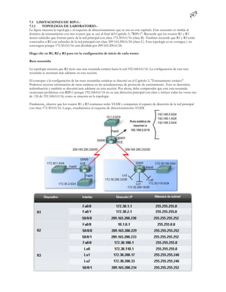 7.1 LIMITACIONES DE RIPv1.-
7.1.1     TOPOLOGIA DE LABORATORIO.-
La figura muestra la topología y el esquema de direccionamiento que se usa en este capítulo. Este escenario es similar al
dominio de enrutamiento con tres routers que se usó al final del Capítulo 5, "RIPv1". Recuerde que los routers R1 y R3
tienen subredes que forman parte de la red principal con clase 172.30.0.0/16 (clase B). También recuerde que R1 y R3 están
conectados a R2 con subredes de la red principal con clase 209.165.200.0/24 (clase C). Esta topología es no contigua y no
convergerá porque 172.30.0.0/16 está dividida por 209.165.200.0/24.

Haga clic en R1, R2 y R3 para ver la configuración de inicio de cada router.

Ruta resumida

La topología muestra que R2 tiene una ruta resumida estática hacia la red 192.168.0.0/16. La configuración de esta ruta
resumida se mostrará más adelante en esta sección.

El concepto y la configuración de las rutas resumidas estáticas se discutió en el Capítulo 2, "Enrutamiento estático".
Podemos inyectar información de rutas estáticas en las actualizaciones de protocolo de enrutamiento . Esto se denomina
redistribución y también se discutirá más adelante en esta sección. Por ahora, debe comprender que esta ruta resumida
ocasionará problemas con RIPv1 porque 192.168.0.0/16 no es una dirección principal con clase e incluye todas las versio nes
de /24 de 192.168.0.0/16, como se muestra en la topología.

Finalmente, observe que los routers R1 y R3 contienen redes VLSM y comparten el espacio de dirección de la red principal
con clase 172.30.0.0/16. Luego, estudiaremos el esquema de direccionamiento VLSM.
 