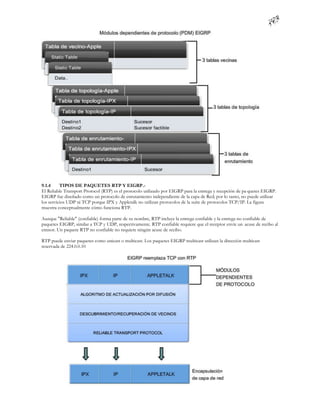 9.1.4     TIPOS DE PAQUETES RTP Y EIGRP.-
El Reliable Transport Protocol (RTP) es el protocolo utilizado por EIGRP para la entrega y recepción de pa quetes EIGRP.
EIGRP fue diseñado como un protocolo de enrutamiento independiente de la capa de Red; por lo tanto, no puede utilizar
los servicios UDP ni TCP porque IPX y Appletalk no utilizan protocolos de la suite de protocolos TCP/IP. La figura
muestra conceptualmente cómo funciona RTP.

Aunque "Reliable" (confiable) forma parte de su nombre, RTP incluye la entrega confiable y la entrega no confiable de
paquetes EIGRP, similar a TCP y UDP, respectivamente. RTP confiable requiere que el receptor envíe un acuse de recibo al
emisor. Un paquete RTP no confiable no requiere ningún acuse de recibo.

RTP puede enviar paquetes como unicast o multicast. Los paquetes EIGRP multicast utilizan la dirección multicast
reservada de 224.0.0.10
 