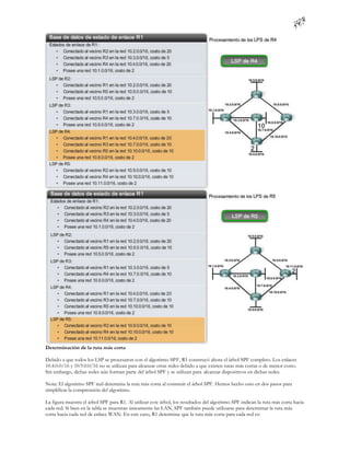 Determinación de la ruta más corta

Debido a que todos los LSP se procesaron con el algoritmo SPF, R1 construyó ahora el árbol SPF completo. Los enlaces
10.4.0.0/16 y 10.9.0.0/16 no se utilizan para alcanzar otras redes debido a que existen rutas más cortas o de menor costo.
Sin embargo, dichas redes aún forman parte del árbol SPF y se utilizan para alcanzar dispositivos en dichas redes.

Nota: El algoritmo SPF real determina la ruta más corta al construir el árbol SPF. Hemos hecho esto en dos pasos para
simplificar la comprensión del algoritmo.

La figura muestra el árbol SPF para R1. Al utilizar este árbol, los resultados del algoritmo SPF indican la ruta más corta hacia
cada red. Si bien en la tabla se muestran únicamente las LAN, SPF también puede utilizarse para determinar la ruta más
corta hacia cada red de enlace WAN. En este caso, R1 determina que la ruta más corta para cada red es:
 