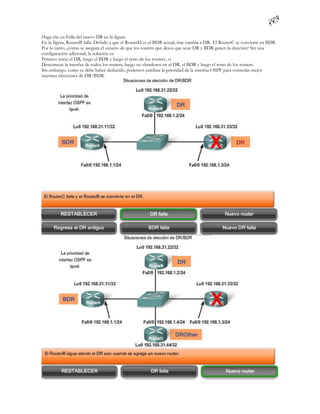 Haga clic en Falla del nuevo DR en la figura.
En la figura, RouterB falla. Debido a que el RouterD es el BDR actual, éste cambia a DR. El RouterC se convierte en BDR.
Por lo tanto, ¿cómo se asegura el usuario de que los routers que desea que sean DR y BDR ganen la elección? Sin una
configuración adicional, la solución es:
Primero inicie el DR, luego el BDR y luego el resto de los routers , o
Desconecte la interfaz de todos los routers, luego no shutdown en el DR, el BDR y luego el resto de los routers.
Sin embargo, como ya debe haber deducido, podemos cambiar la prioridad de la interfaz OSPF para controlar mejor
nuestras elecciones de DR/BDR.
 