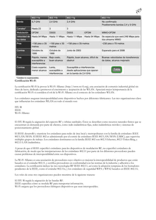 Certificación Wi-Fi

La certificación Wi-Fi la provee la Wi-Fi Alliance (http://www.wi-fi.org), una asociación de comercio industrial global sin
fines de lucro, dedicada a promover el crecimiento y aceptación de las WLAN. Apreciará mejor la importancia de la
certificación Wi-Fi si considera el rol de la Wi-Fi Alliance en el contexto de los estándares WLAN.

Los estándares aseguran interoperabilidad entre dispositivos hechos por diferentes fabricantes. Las tres organizaciones clave
que influencian los estándares WLAN en todo el mundo son:

ITU-R
IEEE
Wi-Fi Alliance


El ITU-R regula la asignación del espectro RF y órbitas satelitales. Éstos se describen como recursos naturales finitos que se
encuentran en demanda por parte de clientes, como redes inalámbricas fijas, redes inalámbricas móviles y sistemas de
posicionamiento global.

El IEEE desarrolló y mantiene los estándares para redes de área local y metropolitanas con la familia de estándares IEEE
802 LAN/MAN. El IEEE 802 es administrado por el comité de estándares IEEE 802 LAN/MAN (LMSC), que supervisa
múltiples grupos de trabajo. Los estándares dominantes en la familia IEEE 802 son 802.3 Ethernet, 802.5 Token Ring, y
802.11 LAN inalámbrica.

A pesar de que el IEEE especificó estándares para los dispositivos de modulación RF, no especificó estándares de
fabricación, de modo que las interpretaciones de los estándares 802.11 por parte de los diferentes proveedores pueden
causar problemas de interoperabilidad entre sus dispositivos.

La Wi-Fi Alliance es una asociación de proveedores cuyo objetivo es mejorar la interoperabilidad de productos que están
basados en el estándar 802.11, y certifica proveedores en conformidad con las normas de la industria y adhesión a los
estándares. La certificación incluye las tres tecnologías RF IEEE 802.11, así como la adopción temprana de los borradores
pendientes de la IEEE, como el estándar 802.11n, y los estándares de seguridad WPA y WPA2 basados en IEEE 802.11i.

Los roles de estas tres organizaciones pueden resumirse de la siguiente manera:

El ITU-R regula la asignación de las bandas RF.
IEEE especifica cómo se modula RF para transportar información.
Wi-Fi asegura que los proveedores fabriquen dispositivos que sean interoperables.
 