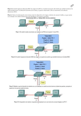 Paso 5. El switch ingresa la dirección MAC de origen de la PC2 y el número de puerto del switch que recibió la trama en la
tabla de direcciones. La dirección de destino de la trama y el puerto relacionado a ella se encuentran en la tabla de
direcciones MAC.

Paso 6. Ahora el switch puede enviar tramas entre los dispositivos de origen y destino sin saturar el tráfico, ya que cuenta
con entradas en la tabla de direcciones que identifican a los puertos asociados.
 