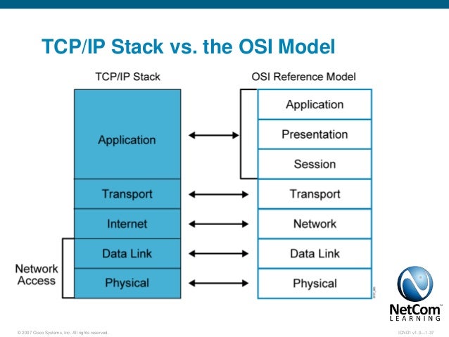 The Essentials of Cisco CCNA/CCENT