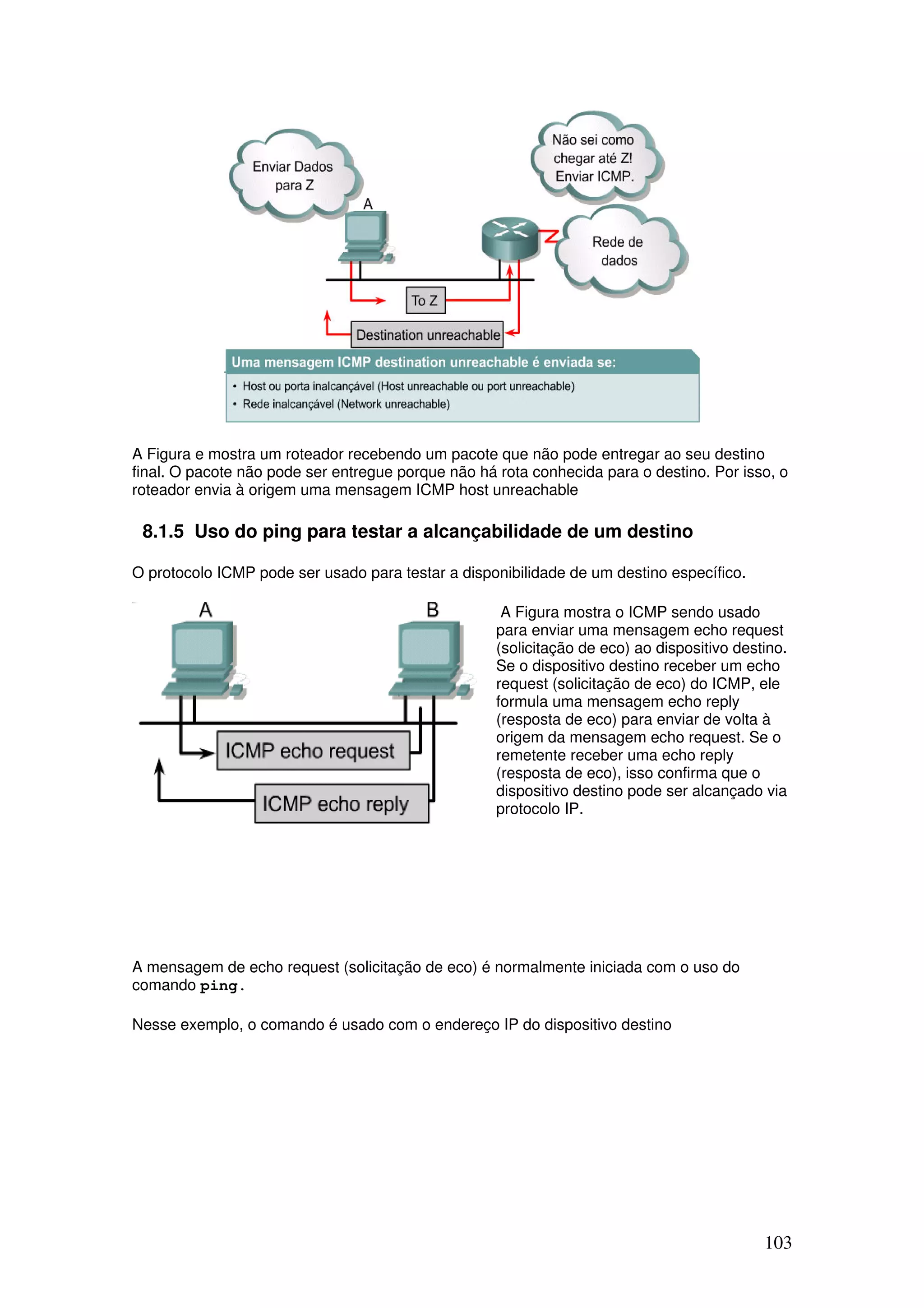 103
A Figura e mostra um roteador recebendo um pacote que não pode entregar ao seu destino
final. O pacote não pode ser entregue porque não há rota conhecida para o destino. Por isso, o
roteador envia à origem uma mensagem ICMP host unreachable
8.1.5 Uso do ping para testar a alcançabilidade de um destino
O protocolo ICMP pode ser usado para testar a disponibilidade de um destino específico.
A Figura mostra o ICMP sendo usado
para enviar uma mensagem echo request
(solicitação de eco) ao dispositivo destino.
Se o dispositivo destino receber um echo
request (solicitação de eco) do ICMP, ele
formula uma mensagem echo reply
(resposta de eco) para enviar de volta à
origem da mensagem echo request. Se o
remetente receber uma echo reply
(resposta de eco), isso confirma que o
dispositivo destino pode ser alcançado via
protocolo IP.
A mensagem de echo request (solicitação de eco) é normalmente iniciada com o uso do
comando ping.
Nesse exemplo, o comando é usado com o endereço IP do dispositivo destino
 