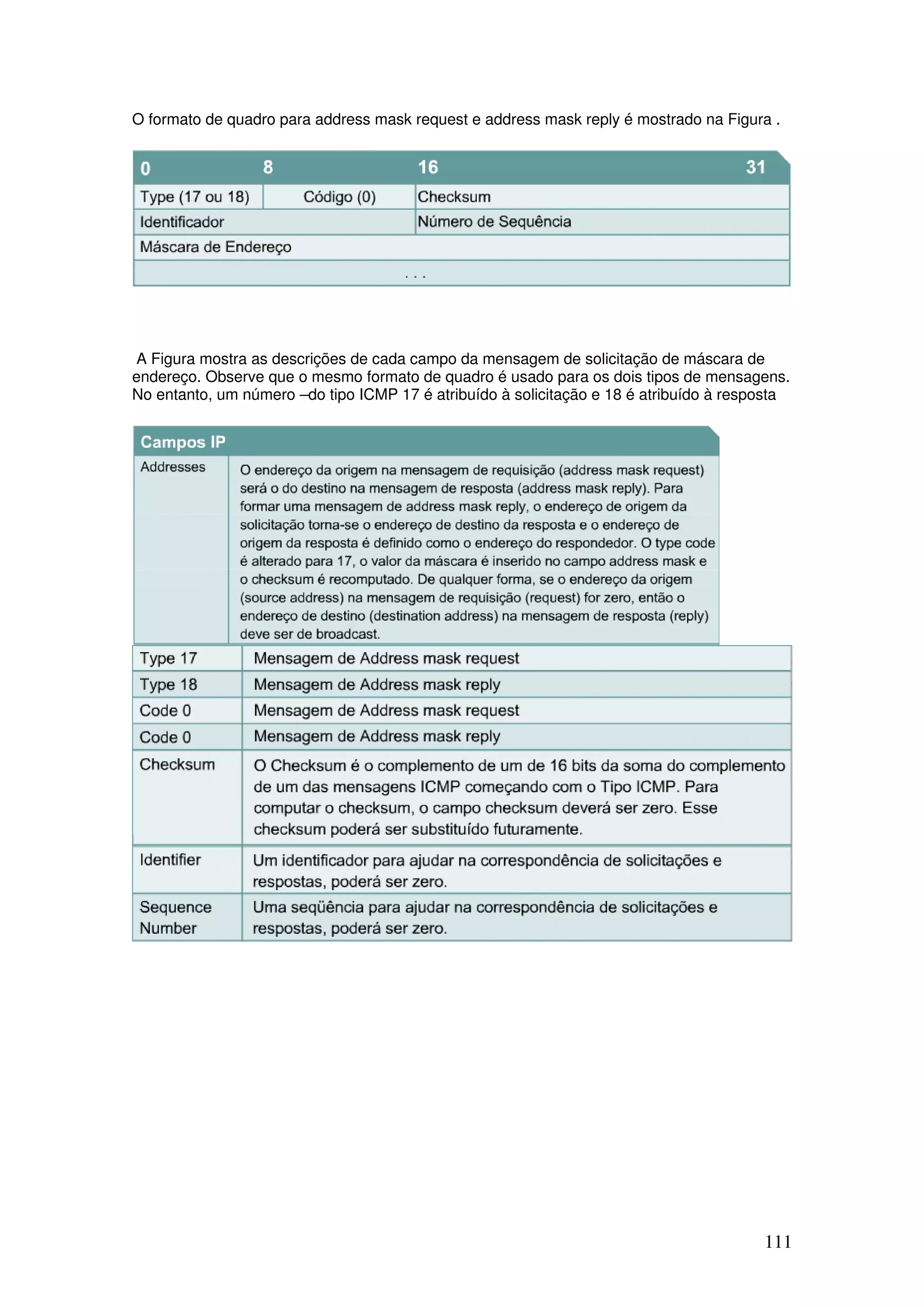 111
O formato de quadro para address mask request e address mask reply é mostrado na Figura .
A Figura mostra as descrições de cada campo da mensagem de solicitação de máscara de
endereço. Observe que o mesmo formato de quadro é usado para os dois tipos de mensagens.
No entanto, um número –do tipo ICMP 17 é atribuído à solicitação e 18 é atribuído à resposta
 