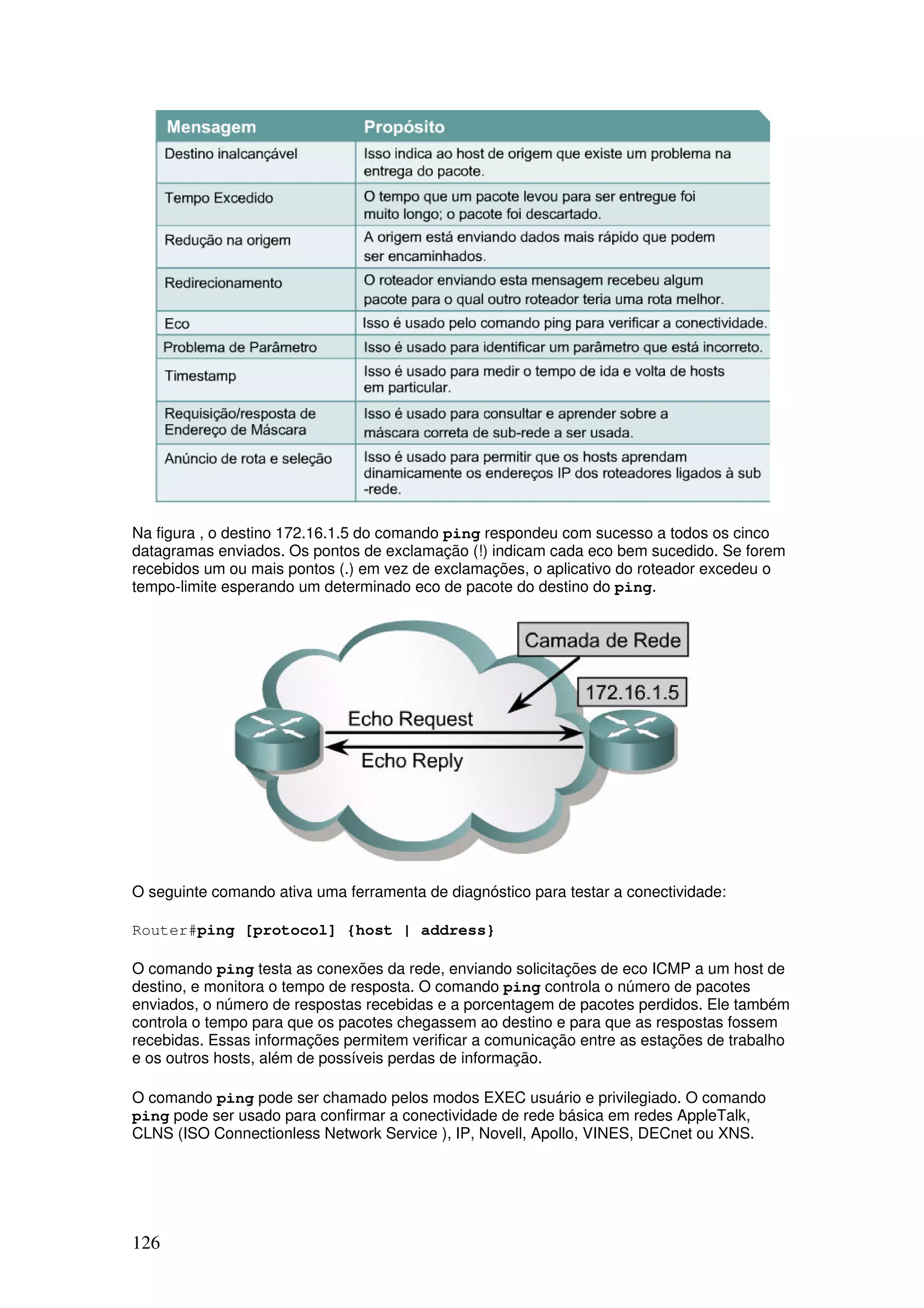 126
Na figura , o destino 172.16.1.5 do comando ping respondeu com sucesso a todos os cinco
datagramas enviados. Os pontos de exclamação (!) indicam cada eco bem sucedido. Se forem
recebidos um ou mais pontos (.) em vez de exclamações, o aplicativo do roteador excedeu o
tempo-limite esperando um determinado eco de pacote do destino do ping.
O seguinte comando ativa uma ferramenta de diagnóstico para testar a conectividade:
Router#ping [protocol] {host | address}
O comando ping testa as conexões da rede, enviando solicitações de eco ICMP a um host de
destino, e monitora o tempo de resposta. O comando ping controla o número de pacotes
enviados, o número de respostas recebidas e a porcentagem de pacotes perdidos. Ele também
controla o tempo para que os pacotes chegassem ao destino e para que as respostas fossem
recebidas. Essas informações permitem verificar a comunicação entre as estações de trabalho
e os outros hosts, além de possíveis perdas de informação.
O comando ping pode ser chamado pelos modos EXEC usuário e privilegiado. O comando
ping pode ser usado para confirmar a conectividade de rede básica em redes AppleTalk,
CLNS (ISO Connectionless Network Service ), IP, Novell, Apollo, VINES, DECnet ou XNS.
 
