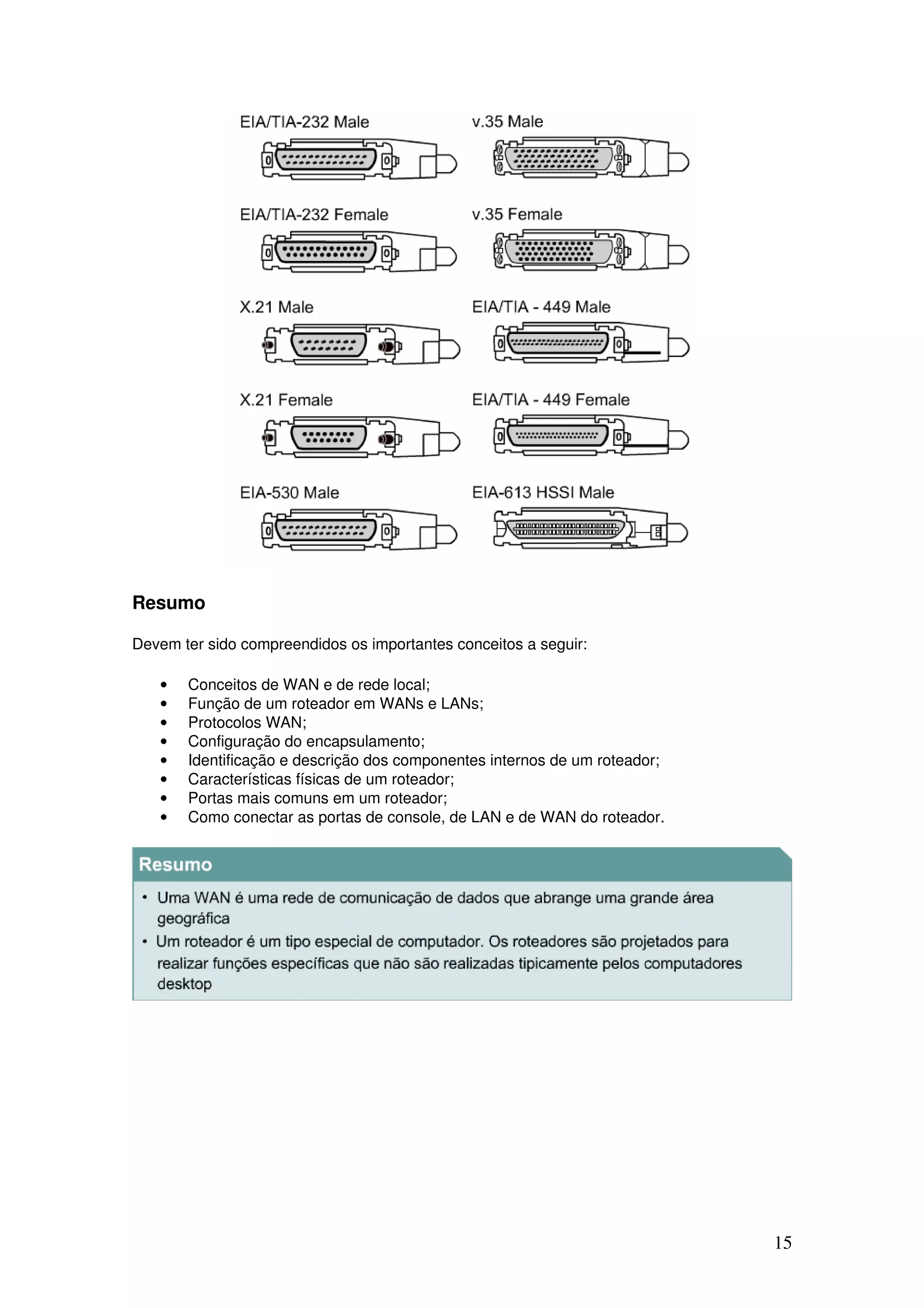 15
Resumo
Devem ter sido compreendidos os importantes conceitos a seguir:
• Conceitos de WAN e de rede local;
• Função de um roteador em WANs e LANs;
• Protocolos WAN;
• Configuração do encapsulamento;
• Identificação e descrição dos componentes internos de um roteador;
• Características físicas de um roteador;
• Portas mais comuns em um roteador;
• Como conectar as portas de console, de LAN e de WAN do roteador.
 