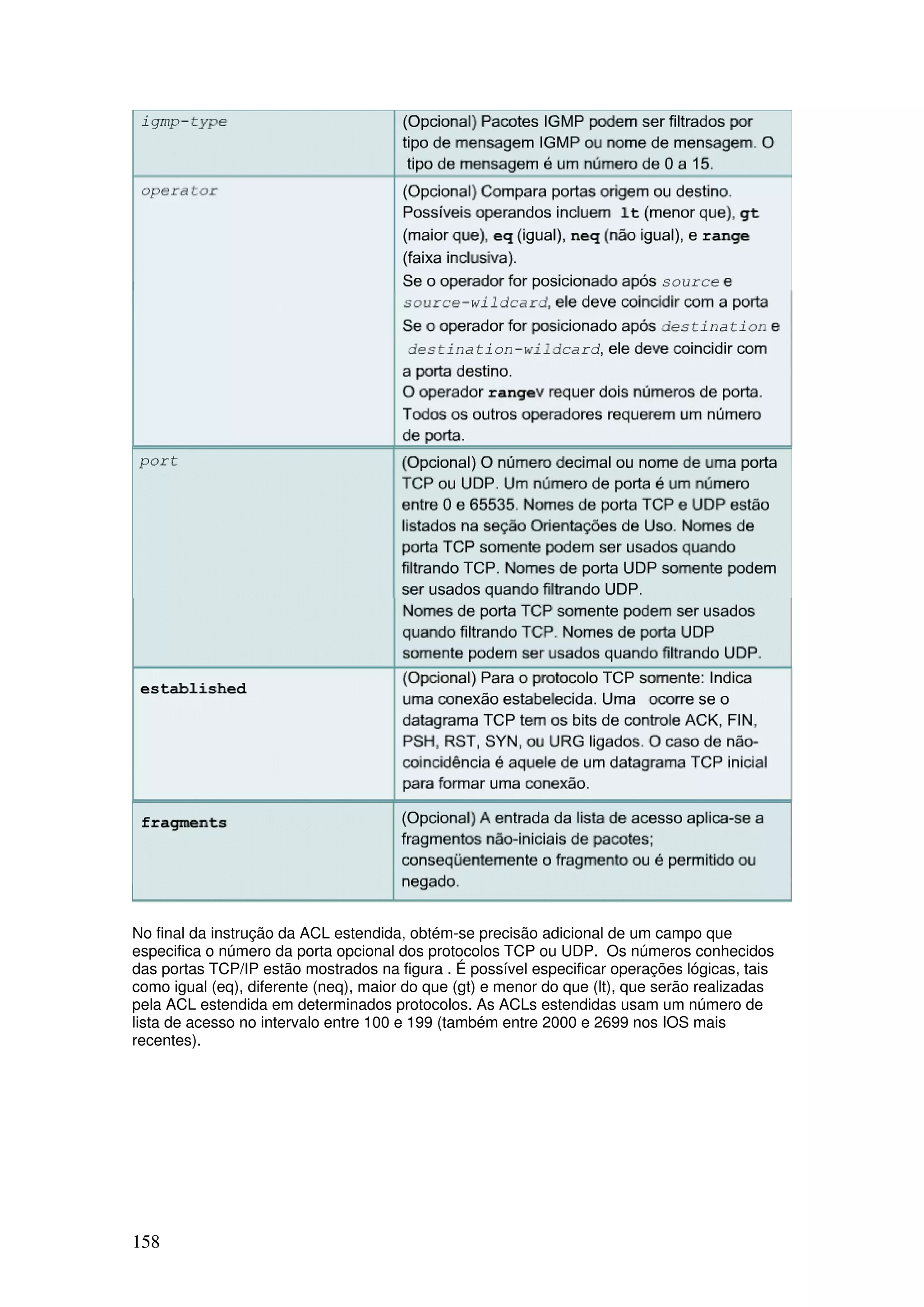 158
No final da instrução da ACL estendida, obtém-se precisão adicional de um campo que
especifica o número da porta opcional dos protocolos TCP ou UDP. Os números conhecidos
das portas TCP/IP estão mostrados na figura . É possível especificar operações lógicas, tais
como igual (eq), diferente (neq), maior do que (gt) e menor do que (lt), que serão realizadas
pela ACL estendida em determinados protocolos. As ACLs estendidas usam um número de
lista de acesso no intervalo entre 100 e 199 (também entre 2000 e 2699 nos IOS mais
recentes).
 