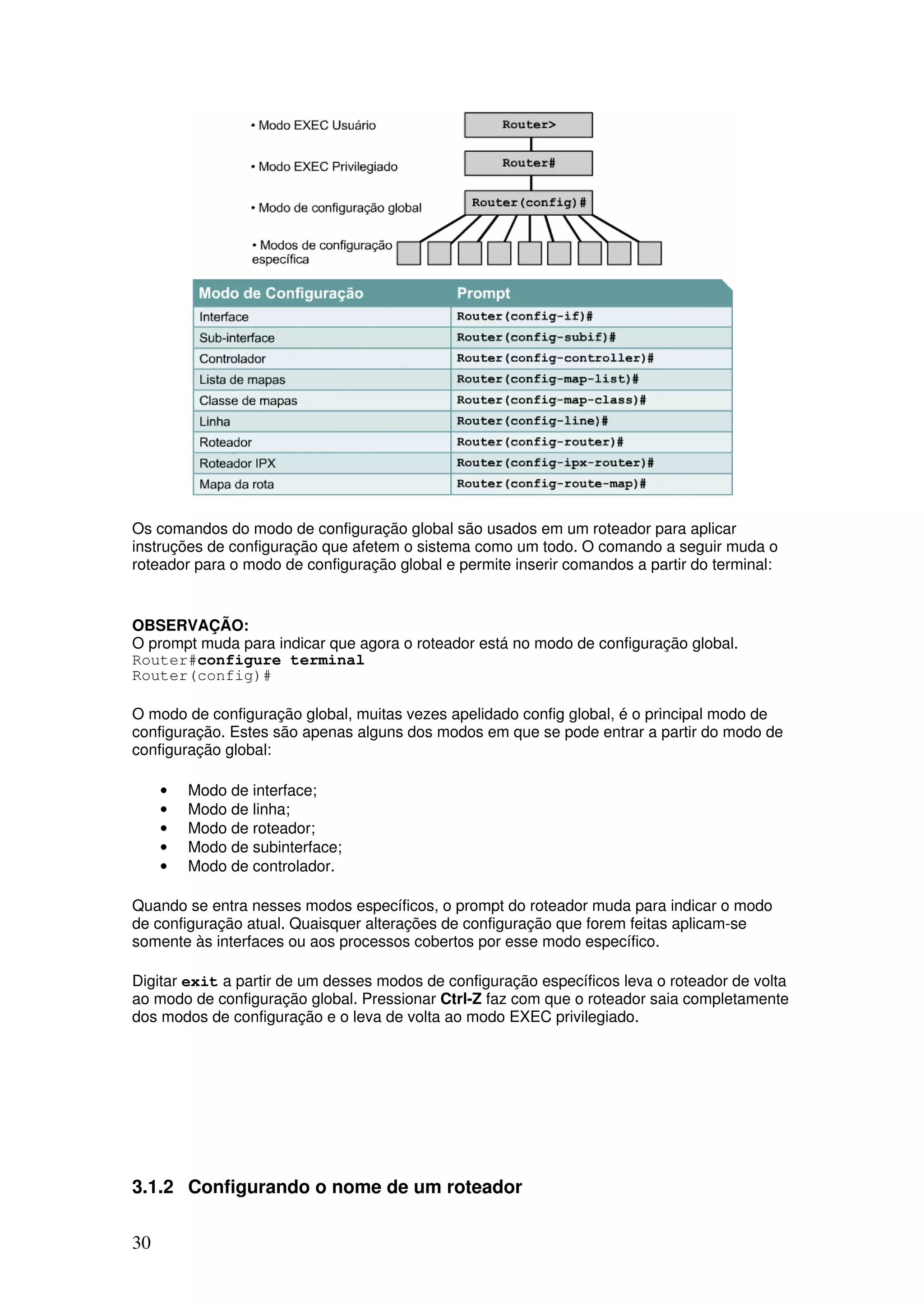 30
Os comandos do modo de configuração global são usados em um roteador para aplicar
instruções de configuração que afetem o sistema como um todo. O comando a seguir muda o
roteador para o modo de configuração global e permite inserir comandos a partir do terminal:
OBSERVAÇÃO:
O prompt muda para indicar que agora o roteador está no modo de configuração global.
Router#configure terminal
Router(config)#
O modo de configuração global, muitas vezes apelidado config global, é o principal modo de
configuração. Estes são apenas alguns dos modos em que se pode entrar a partir do modo de
configuração global:
• Modo de interface;
• Modo de linha;
• Modo de roteador;
• Modo de subinterface;
• Modo de controlador.
Quando se entra nesses modos específicos, o prompt do roteador muda para indicar o modo
de configuração atual. Quaisquer alterações de configuração que forem feitas aplicam-se
somente às interfaces ou aos processos cobertos por esse modo específico.
Digitar exit a partir de um desses modos de configuração específicos leva o roteador de volta
ao modo de configuração global. Pressionar Ctrl-Z faz com que o roteador saia completamente
dos modos de configuração e o leva de volta ao modo EXEC privilegiado.
3.1.2 Configurando o nome de um roteador
 