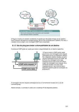 103
A Figura e mostra um roteador recebendo um pacote que não pode entregar ao seu destino
final. O pacote não pode ser entregue porque não há rota conhecida para o destino. Por isso, o
roteador envia à origem uma mensagem ICMP host unreachable
8.1.5 Uso do ping para testar a alcançabilidade de um destino
O protocolo ICMP pode ser usado para testar a disponibilidade de um destino específico.
A Figura mostra o ICMP sendo usado
para enviar uma mensagem echo request
(solicitação de eco) ao dispositivo destino.
Se o dispositivo destino receber um echo
request (solicitação de eco) do ICMP, ele
formula uma mensagem echo reply
(resposta de eco) para enviar de volta à
origem da mensagem echo request. Se o
remetente receber uma echo reply
(resposta de eco), isso confirma que o
dispositivo destino pode ser alcançado via
protocolo IP.
A mensagem de echo request (solicitação de eco) é normalmente iniciada com o uso do
comando ping.
Nesse exemplo, o comando é usado com o endereço IP do dispositivo destino
 