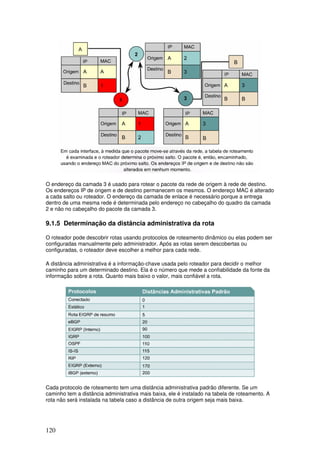 120
O endereço da camada 3 é usado para rotear o pacote da rede de origem à rede de destino.
Os endereços IP de origem e de destino permanecem os mesmos. O endereço MAC é alterado
a cada salto ou roteador. O endereço da camada de enlace é necessário porque a entrega
dentro de uma mesma rede é determinada pelo endereço no cabeçalho do quadro da camada
2 e não no cabeçalho do pacote da camada 3.
9.1.5 Determinação da distância administrativa da rota
O roteador pode descobrir rotas usando protocolos de roteamento dinâmico ou elas podem ser
configuradas manualmente pelo administrador. Após as rotas serem descobertas ou
configuradas, o roteador deve escolher a melhor para cada rede.
A distância administrativa é a informação-chave usada pelo roteador para decidir o melhor
caminho para um determinado destino. Ela é o número que mede a confiabilidade da fonte da
informação sobre a rota. Quanto mais baixo o valor, mais confiável a rota.
Cada protocolo de roteamento tem uma distância administrativa padrão diferente. Se um
caminho tem a distância administrativa mais baixa, ele é instalado na tabela de roteamento. A
rota não será instalada na tabela caso a distância de outra origem seja mais baixa.
 