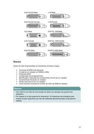 15
Resumo
Devem ter sido compreendidos os importantes conceitos a seguir:
• Conceitos de WAN e de rede local;
• Função de um roteador em WANs e LANs;
• Protocolos WAN;
• Configuração do encapsulamento;
• Identificação e descrição dos componentes internos de um roteador;
• Características físicas de um roteador;
• Portas mais comuns em um roteador;
• Como conectar as portas de console, de LAN e de WAN do roteador.
 