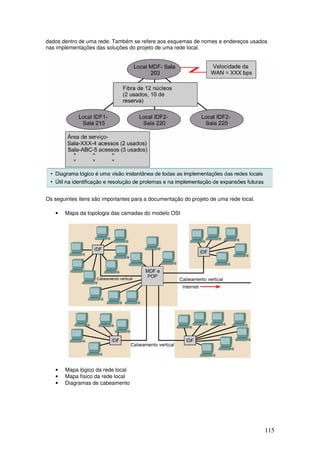 115
dados dentro de uma rede. Também se refere aos esquemas de nomes e endereços usados
nas implementações das soluções do projeto de uma rede local.
Os seguintes itens são importantes para a documentação do projeto de uma rede local.
• Mapa da topologia das camadas do modelo OSI
• Mapa lógico da rede local
• Mapa físico da rede local
• Diagramas de cabeamento
 