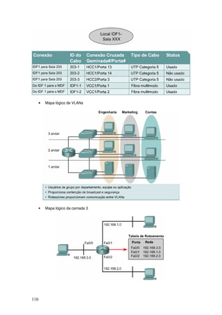 116
• Mapa lógico de VLANs
• Mapa lógico da camada 3
 