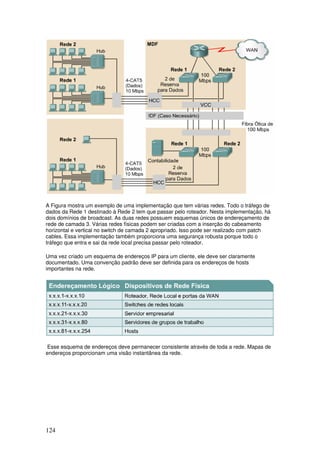 124
A Figura mostra um exemplo de uma implementação que tem várias redes. Todo o tráfego de
dados da Rede 1 destinado à Rede 2 tem que passar pelo roteador. Nesta implementação, há
dois domínios de broadcast. As duas redes possuem esquemas únicos de endereçamento de
rede de camada 3. Várias redes físicas podem ser criadas com a inserção do cabeamento
horizontal e vertical no switch de camada 2 apropriado. Isso pode ser realizado com patch
cables. Essa implementação também proporciona uma segurança robusta porque todo o
tráfego que entra e sai da rede local precisa passar pelo roteador.
Uma vez criado um esquema de endereços IP para um cliente, ele deve ser claramente
documentado. Uma convenção padrão deve ser definida para os endereços de hosts
importantes na rede.
Esse esquema de endereços deve permanecer consistente através de toda a rede. Mapas de
endereços proporcionam uma visão instantânea da rede.
 