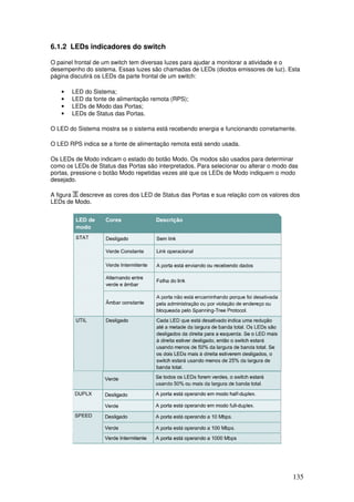 135
6.1.2 LEDs indicadores do switch
O painel frontal de um switch tem diversas luzes para ajudar a monitorar a atividade e o
desempenho do sistema. Essas luzes são chamadas de LEDs (diodos emissores de luz). Esta
página discutirá os LEDs da parte frontal de um switch:
• LED do Sistema;
• LED da fonte de alimentação remota (RPS);
• LEDs de Modo das Portas;
• LEDs de Status das Portas.
O LED do Sistema mostra se o sistema está recebendo energia e funcionando corretamente.
O LED RPS indica se a fonte de alimentação remota está sendo usada.
Os LEDs de Modo indicam o estado do botão Modo. Os modos são usados para determinar
como os LEDs de Status das Portas são interpretados. Para selecionar ou alterar o modo das
portas, pressione o botão Modo repetidas vezes até que os LEDs de Modo indiquem o modo
desejado.
A figura descreve as cores dos LED de Status das Portas e sua relação com os valores dos
LEDs de Modo.
 