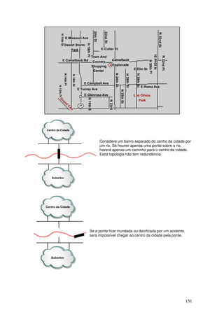 151
Considere um bairro separado do centro da cidade por
um rio. Se houver apenas uma ponte sobre o rio,
haverá apenas um caminho para o centro da cidade.
Essa topologia não tem redundância.
Se a ponte ficar inundada ou danificada por um acidente,
será impossível chegar ao centro da cidade pela ponte.
 