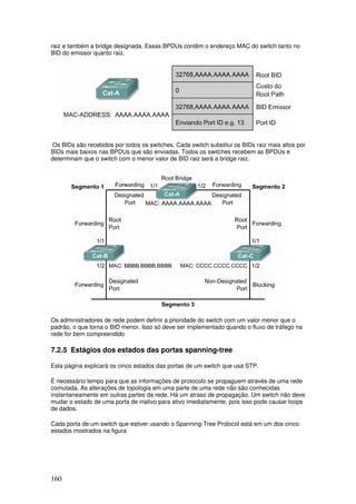 160
raiz e também a bridge designada. Essas BPDUs contêm o endereço MAC do switch tanto no
BID do emissor quanto raiz.
Os BIDs são recebidos por todos os switches. Cada switch substitui os BIDs raiz mais altos por
BIDs mais baixos nas BPDUs que são enviadas. Todos os switches recebem as BPDUs e
determinam que o switch com o menor valor de BID raiz será a bridge raiz.
Os administradores de rede podem definir a prioridade do switch com um valor menor que o
padrão, o que torna o BID menor. Isso só deve ser implementado quando o fluxo de tráfego na
rede for bem compreendido
7.2.5 Estágios dos estados das portas spanning-tree
Esta página explicará os cinco estados das portas de um switch que usa STP.
É necessário tempo para que as informações de protocolo se propaguem através de uma rede
comutada. As alterações de topologia em uma parte de uma rede não são conhecidas
instantaneamente em outras partes da rede. Há um atraso de propagação. Um switch não deve
mudar o estado de uma porta de inativo para ativo imediatamente, pois isso pode causar loops
de dados.
Cada porta de um switch que estiver usando o Spanning-Tree Protocol está em um dos cinco
estados mostrados na figura
 