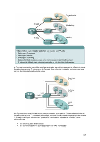 169
A Figura acima mostra como três switches separados são utilizados para criar três domínios de
broadcast separados. O roteamento de Camada 3 permite que o roteador envie pacotes para
os três domínios de broadcast diferentes.
Na Figura acima, uma VLAN é criada com um roteador e um switch. Existem três domínios de
broadcast separados. O roteador roteia tráfego entre as VLANs usando roteamento de Camada
3. O switch na Figura encaminhará quadros às interfaces do roteador se existirem certas
circunstâncias:
• Se for um quadro de broadcast
• Se estiver em caminho a um dos endereços MAC no roteador
 