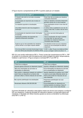 18
A Figura resume o comportamento do RIP v1 quando usado por um roteador.
RIP v2 é uma versão melhorada do RIP v1. Possui muitas das características do RIP v1. RIP
v2 também é um protocolo vetor de distância que utiliza contagem de saltos, temporizadores
holddown e split-horizon. A Figura compara e contrasta RIP v1 com RIP v2.
A primeira Atividade de Laboratório nesta página mostra aos alunos como preparar e configurar
RIP nos roteadores. A segunda Atividade de Laboratório repassa a configuração básica dos
roteadores. A Atividade com Mídia Interativa ajudará os alunos a entenderem as diferenças
entre RIP v1 e RIP v2.
 