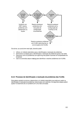 183
Os alunos, ao concluírem esta lição, deverão poder:
• Utilizar um método sistemático para a identificação e resolução de problemas.
• Demonstrar as etapas para a identificação e resolução de problemas gerais nas redes
• Descrever como os problemas com spanning-tree podem acarretar em tempestades de
broadcast
• Usar os comandos show e debug para identificar e resolver problemas com VLANs
8.3.2 Processo de identificação e resolução de problemas das VLANs
Esta página ajudará os alunos a desenvolver um método sistemático que pode ser usado na
identificação e resolução de problemas relacionados com switches. As seguintes etapas podem
ajudar no isolamento de um problema em uma rede comutada:
 