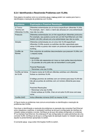 187
8.3.4 Identificando e Resolvendo Problemas com VLANs
Esta página irá explicar como os comandos show e debug podem ser usados para fazer a
identificação e resolução de problemas com VLANs.
A Figura ilustra os problemas mais comuns encontrados na identificação e resolução de
problemas das VLANs.
Para fazer a identificação e resolução de problemas na operação das conexões Fast Ethernet
entre roteadores e switches, é necessário certificar-se de que a configuração da interface do
roteador esteja completa e correta. Certifique-se de que não esteja configurado um endereço
IP na interface Fast Ethernet. Os endereços IP são configurados em cada subinterface de uma
conexão VLAN. Certifique-se de que a configuração da operação duplex no roteador seja igual
àquela na porta/interface apropriada no switch.
O comando show vlan exibe informações VLAN no switch.
 
