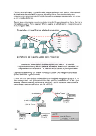 198
Os protocolos de trunking foram elaborados para gerenciar com mais eficácia a transferência
de quadros de diferentes VLANs em uma única linha física. Os protocolos de trunking
estabelecem um acordo para a distribuição de quadros para as portas associadas em ambas
as extremidades do tronco.
Os dois tipos existentes de mecanismos de trunking são filtragem de quadros (frame filtering) e
marcação de quadros (frame tagging). O frame tagging foi adotado como o mecanismo padrão
de trunking pelo IEEE.
Os protocolos de trunking que utilizam frame tagging obtêm uma entrega mais rápida de
quadros e facilitam o gerenciamento.
O único link físico entre os dois switches consegue transportar tráfego para qualquer VLAN.
Para conseguir isso, cada quadro enviado no link é marcado para identificar a VLAN à qual
pertence. Existem diferentes esquemas de marcação. Os dois esquemas mais comuns de
marcação para segmentos Ethernet são ISL e 802.1Q:
 