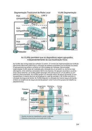 209
As VLANs são configuradas por software no switch. O número de implementações de VLAN de
fabricantes diferentes pode exigir a utilização de software proprietário do fornecedor do switch.
O agrupamento de portas e usuários em comunidades de interesse, denominadas
organizações VLAN, pode ser realizado pela utilização de um só switch ou, de forma mais
abrangente, entre switches conectados dentro da empresa. Ao agrupar as portas e usuários
entre vários switches, as VLANs podem abranger infra-estruturas em um só edifício ou em
edifícios interconectados. As VLANs ajudam na utilização eficaz de largura de banda, já que
compartilham o mesmo domínio de broadcast ou rede de camada 3. As VLANs otimizam a
utilização da largura de banda. As VLANs disputam a utilização da mesma largura de banda,
embora as exigências de largura de banda possam variar muito entre grupos de trabalho ou
departamentos.
 