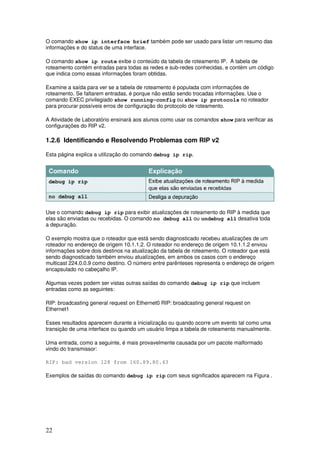 22
O comando show ip interface brief também pode ser usado para listar um resumo das
informações e do status de uma interface.
O comando show ip route exibe o conteúdo da tabela de roteamento IP. A tabela de
roteamento contém entradas para todas as redes e sub-redes conhecidas, e contém um código
que indica como essas informações foram obtidas.
Examine a saída para ver se a tabela de roteamento é populada com informações de
roteamento. Se faltarem entradas, é porque não estão sendo trocadas informações. Use o
comando EXEC privilegiado show running-config ou show ip protocols no roteador
para procurar possíveis erros de configuração do protocolo de roteamento.
A Atividade de Laboratório ensinará aos alunos como usar os comandos show para verificar as
configurações do RIP v2.
1.2.6 Identificando e Resolvendo Problemas com RIP v2
Esta página explica a utilização do comando debug ip rip.
Use o comando debug ip rip para exibir atualizações de roteamento do RIP à medida que
elas são enviadas ou recebidas. O comando no debug all ou undebug all desativa toda
a depuração.
O exemplo mostra que o roteador que está sendo diagnosticado recebeu atualizações de um
roteador no endereço de origem 10.1.1.2. O roteador no endereço de origem 10.1.1.2 enviou
informações sobre dois destinos na atualização da tabela de roteamento. O roteador que está
sendo diagnosticado também enviou atualizações, em ambos os casos com o endereço
multicast 224.0.0.9 como destino. O número entre parênteses representa o endereço de origem
encapsulado no cabeçalho IP.
Algumas vezes podem ser vistas outras saídas do comando debug ip rip que incluem
entradas como as seguintes:
RIP: broadcasting general request on Ethernet0 RIP: broadcasting general request on
Ethernet1
Esses resultados aparecem durante a inicialização ou quando ocorre um evento tal como uma
transição de uma interface ou quando um usuário limpa a tabela de roteamento manualmente.
Uma entrada, como a seguinte, é mais provavelmente causada por um pacote malformado
vindo do transmissor:
RIP: bad version 128 from 160.89.80.43
Exemplos de saídas do comando debug ip rip com seus significados aparecem na Figura .
 