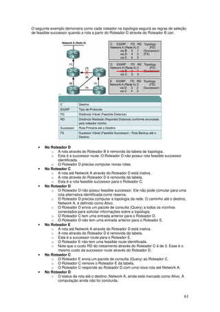 61
O seguinte exemplo demonstra como cada roteador na topologia seguirá as regras de seleção
de feasible successor quando a rota a partir do Roteador D através do Roteador B cair.
• No Roteador D
o A rota através do Roteador B é removida da tabela de topologia.
o Esta é a successor route. O Roteador D não possui rota feasible successor
identificada.
o O Roteador D precisa computar novas rotas.
• No Roteador C
o A rota até Network A através do Roteador D está inativa.
o A rota através do Roteador D é removida da tabela.
o Esta é a rota feasible successor para o Roteador C.
• No Roteador D
o O Roteador D não possui feasible successor. Ele não pode comutar para uma
rota alternativa identificada como reserva.
o O Roteador D precisa computar a topologia da rede. O caminho até o destino,
Network A, é definido como Ativo.
o O Roteador D envia um pacote de consulta (Query) a todos os vizinhos
conectados para solicitar informações sobre a topologia.
o O Roteador C tem uma entrada anterior para o Roteador D.
o O Roteador D não tem uma entrada anterior para o Roteador E.
• No Roteador E
o A rota até Network A através do Roteador D está inativa.
o A rota através do Roteador D é removida da tabela.
o Esta é a successor route para o Roteador E.
o O Roteador E não tem uma feasible route identificada.
o Note que o custo RD do roteamento através do Roteador C é de 3. Esse é o
mesmo custo da successor route através do Roteador D.
• No Roteador C
o O Roteador E envia um pacote de consulta (Query) ao Roteador C.
o O Roteador C remove o Roteador E da tabela.
o O Roteador C responde ao Roteador D com uma nova rota até Network A.
• No Roteador D
o O status da rota até o destino, Network A, ainda está marcado como Ativo. A
computação ainda não foi concluída.
 