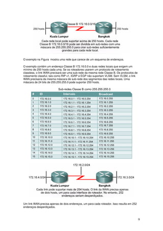 9
O exemplo na Figura mostra uma rede que carece de um esquema de endereços.
O exemplo contém um endereço Classe B 172.16.0.0 e duas redes locais que exigem um
mínimo de 250 hosts cada uma. Se os roteadores usarem um protocolo de roteamento
classless, o link WAN precisará ser uma sub-rede da mesma rede Classe B. Os protocolos de
roteamento classful, tais como RIP v1, IGRP e EGP não suportam VLSM. Sem VLSM, o link
WAN precisaria da mesma máscara de sub-rede dos segmentos das redes locais. Uma
máscara de 24 bits de 255.255.255.0 pode suportar 250 hosts.
Um link WAN precisa apenas de dois endereços, um para cada roteador. Isso resulta em 252
endereços desperdiçados.
 