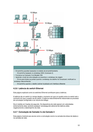 93
4.2.6 Latência do switch Ethernet
Esta página explicará como os switches Ethernet contribuem para a latência.
A latência de um switch é o tempo desde o momento em que um quadro entra no switch até o
momento em que o quadro sai do switch. A latência está diretamente relacionada ao processo
de comutação configurado e ao volume de tráfego.
Ela é medida em frações de segundo. Os dispositivos de rede operam em velocidades
extremamente altas, portanto qualquer nanossegundo adicional de latência afeta
negativamente o desempenho da rede.
4.2.7 Comutação da Camada 2 e da Camada 3
Esta página mostrará aos alunos como a comutação ocorre na camada de enlace de dados e
na camada de rede.
 